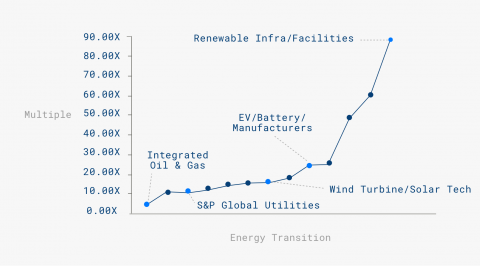 renewable infra facilities graph 